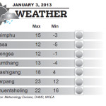 Bhutan Weather for January 03 2013
