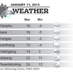 Bhutan Weather for January 11 2014