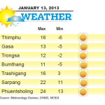 Bhutan Weather for January 13 2014