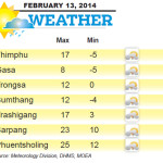 Bhutan Weather for February 13 2014