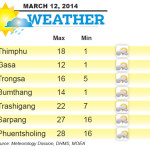 Bhutan Weather for March 12 2014