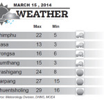 Bhutan Weather for March 15 2014