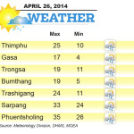 Bhutan Weather for 26 APRIL 2014