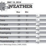 Bhutan Weather for May 12 2014