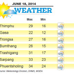 Bhutan Weather for June 18 2014