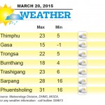Bhutan-Weather-March-20-2015